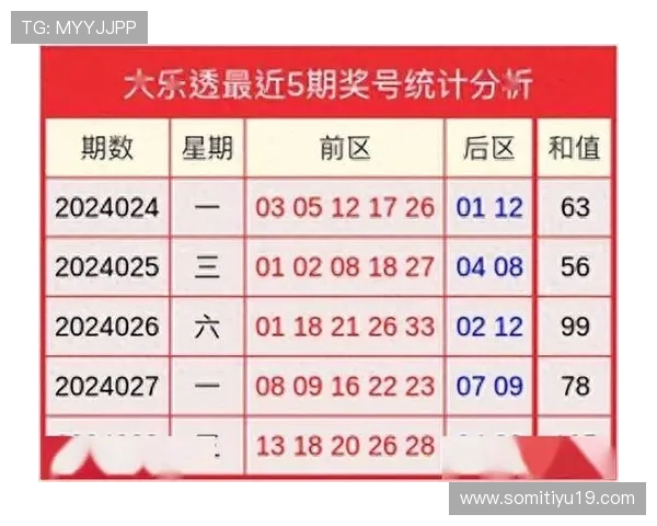 大乐透075期历史开奖号码详细回顾与查询