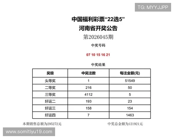 福彩042期开奖结果最新公布，速来查看中奖详情